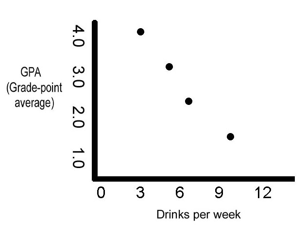 Correlation And Prediction In Chapter 01 Psychology And Science