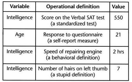 table distinguishes the three concepts