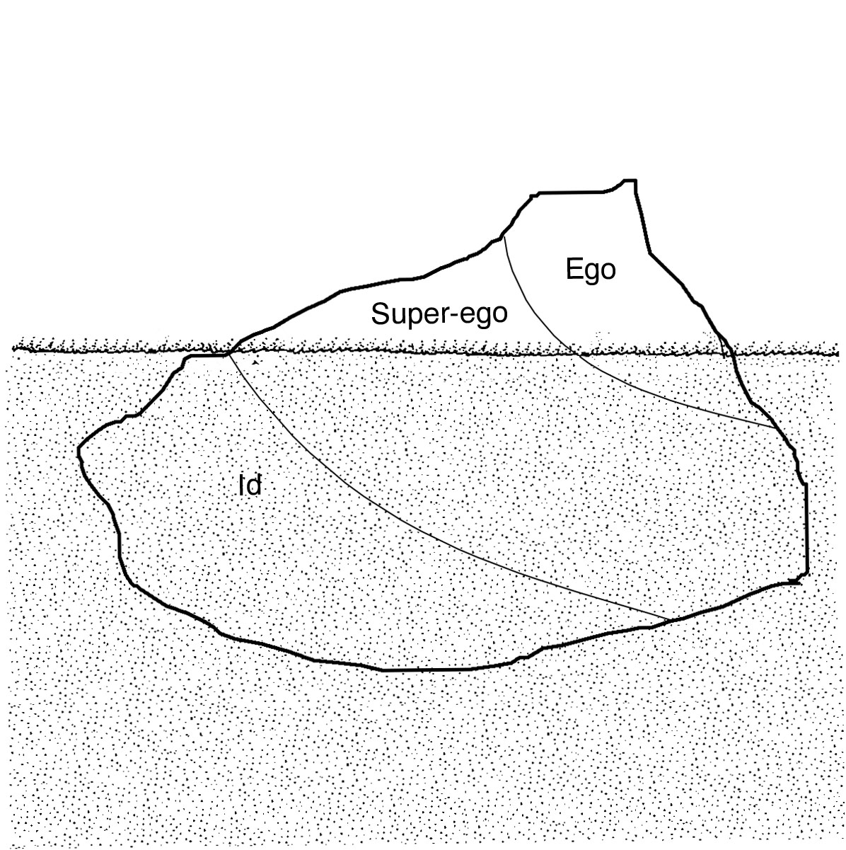 Iceberg Diagram Freud